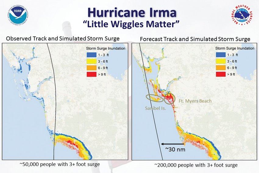 As this graphic illustrates a little "wiggle" in the hurricane track can make a big difference to those in its path.