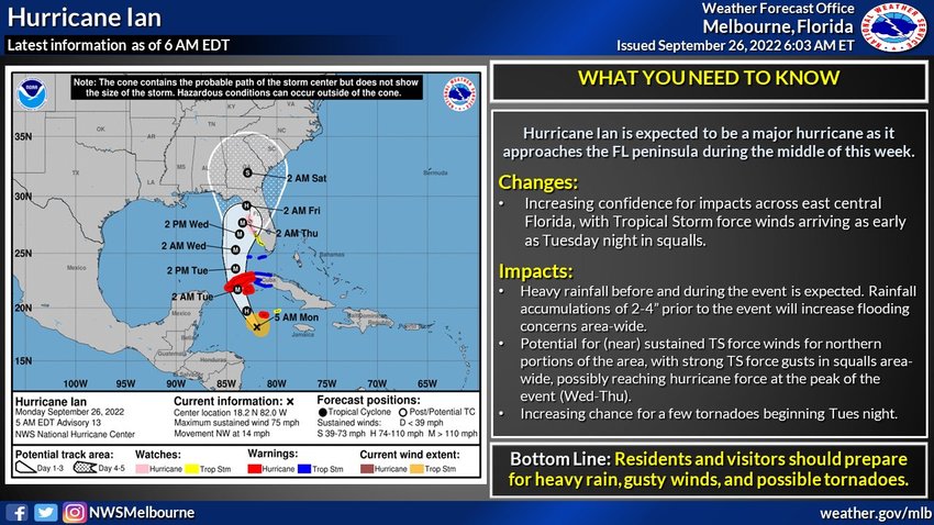 Sept. 26, 6 a.m. update on Hurricane Ian