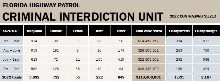 Drug totals in the above table are calculated in pounds