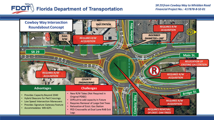 FDOT proposes a roundabout at the intersection of Main Street, Bridge Street and Cowboy Way.