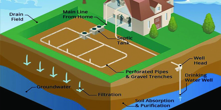 Flooding, groundwater rise can have impact on septic systems