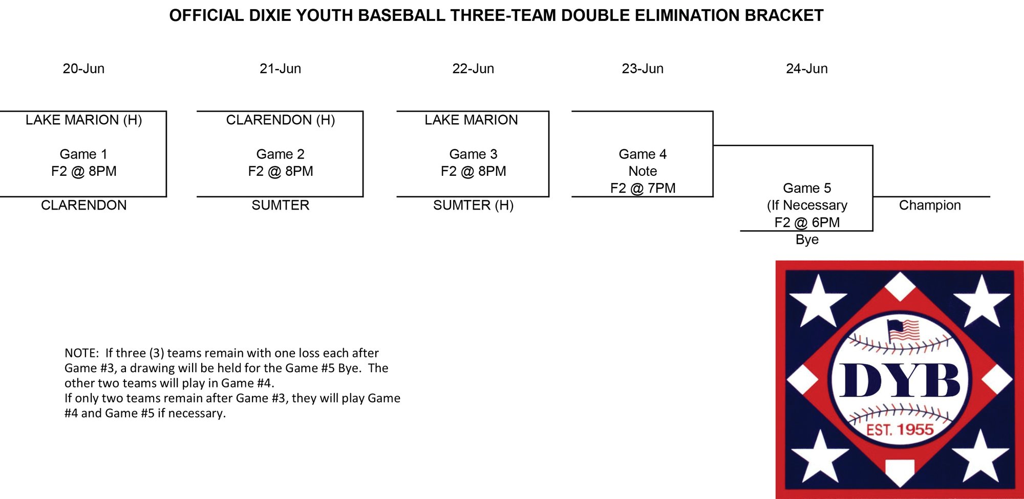 Dixie Youth District 9 AllStar Tournaments begin Monday The Sumter Item