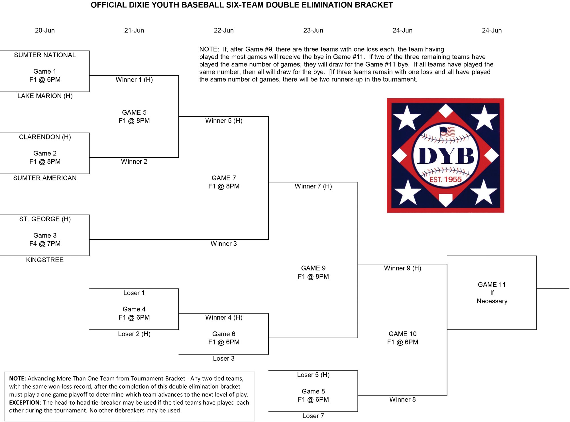 Dixie Youth District 9 AllStar Tournaments begin Monday The Sumter Item